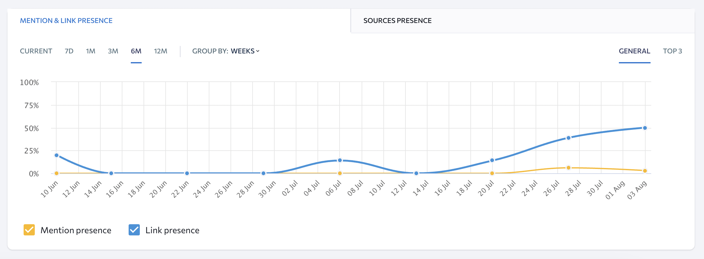 Cloudways AI-search visibility or GPT referral screenshot