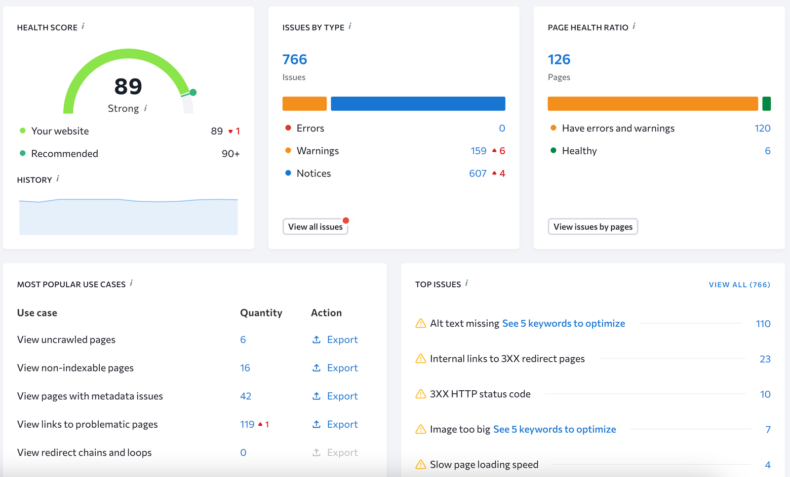 Anonymized 90-day SEO growth plan